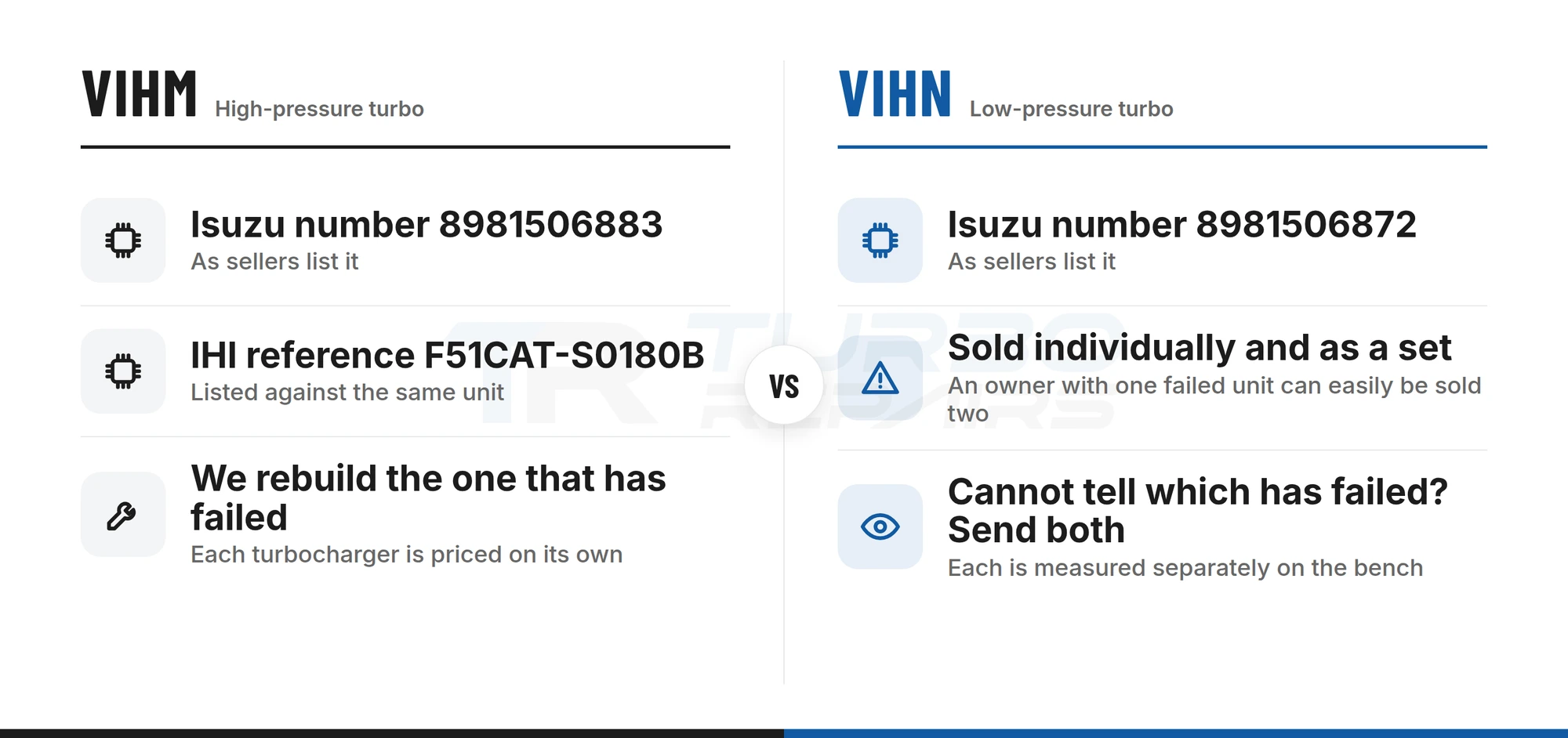 Isuzu D-Max 2.5 twin-turbo: high-pressure VIHM and low-pressure VIHN units with their Isuzu numbers