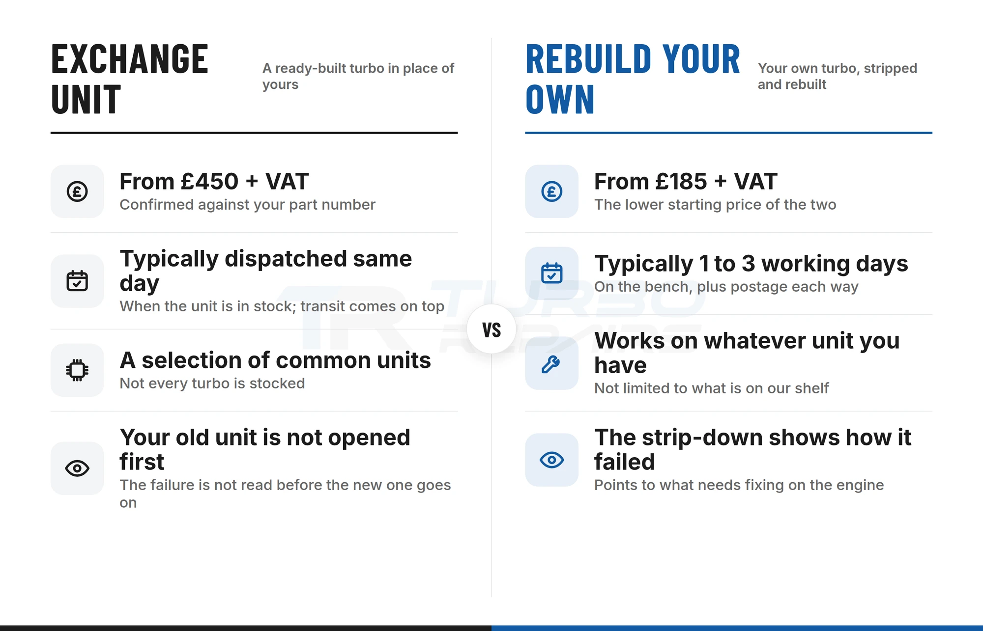 Comparison of a reconditioned exchange turbocharger from 450 pounds plus VAT, typically dispatched same day, with a rebuild of your own turbo from 185 pounds plus VAT, typically 1 to 3 working days on the bench