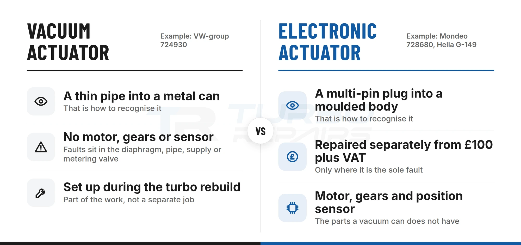 Vacuum versus electronic vane actuator on a Garrett GT1749, how to recognise each and how each is handled