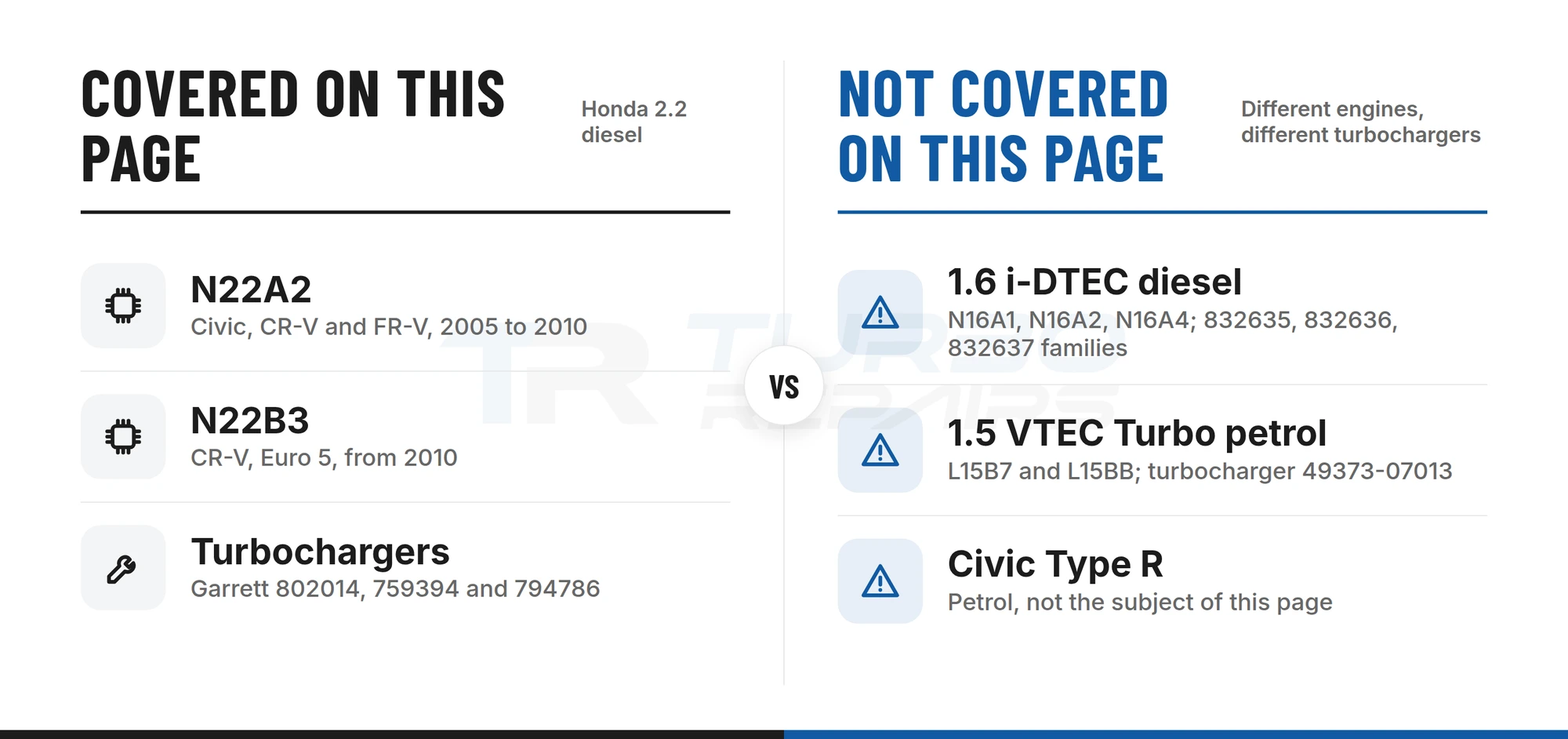 Honda 2.2 diesel engines covered on this page against the 1.6 i-DTEC and 1.5 VTEC Turbo engines that are not