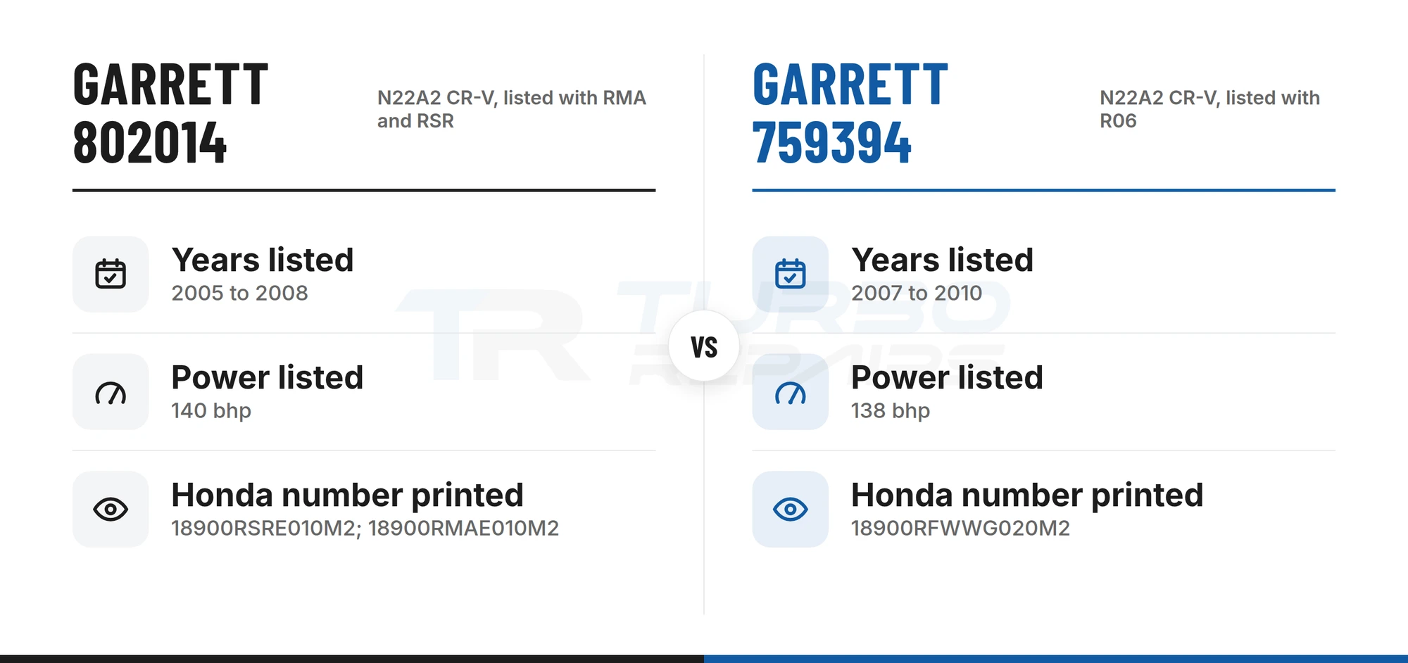 Comparison of Garrett 802014 and 759394, both listed for the N22A2 Honda CR-V with overlapping 2007 and 2008 years