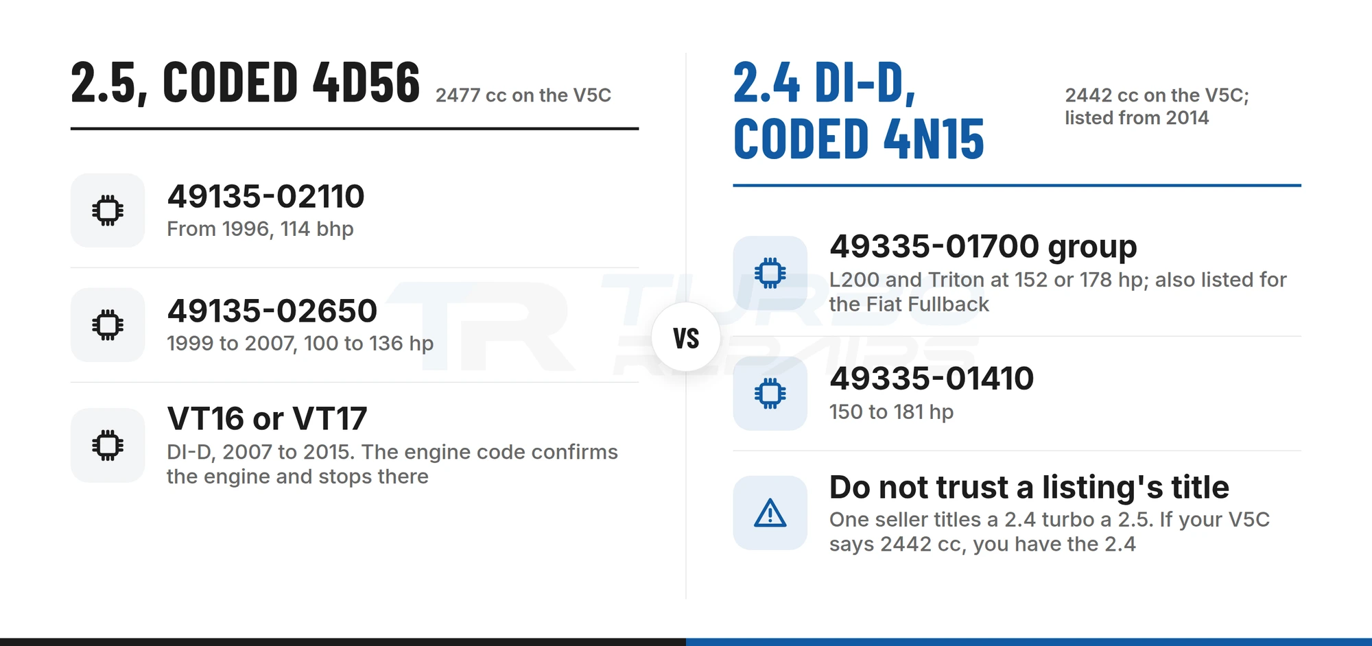 Mitsubishi L200 2.5 4D56 and 2.4 DI-D 4N15 engines with the turbo references listed for each