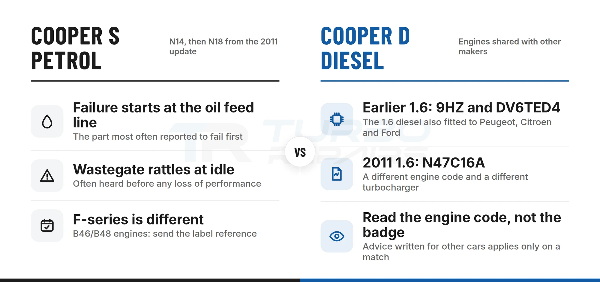 Comparison of MINI Cooper S petrol and Cooper D diesel turbo failure stories