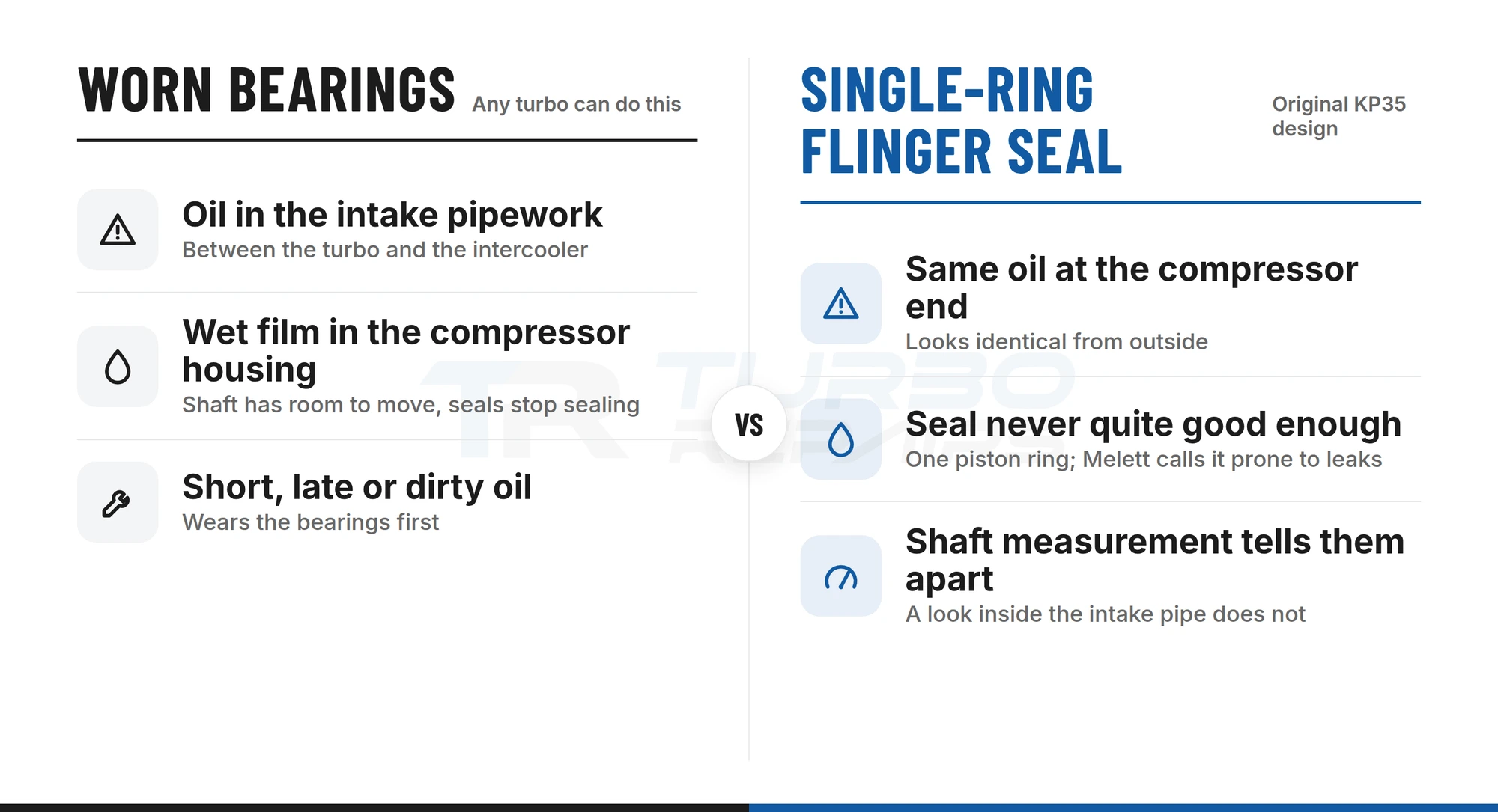 Comparison of oil at the compressor end caused by worn bearings versus the original single-ring flinger seal