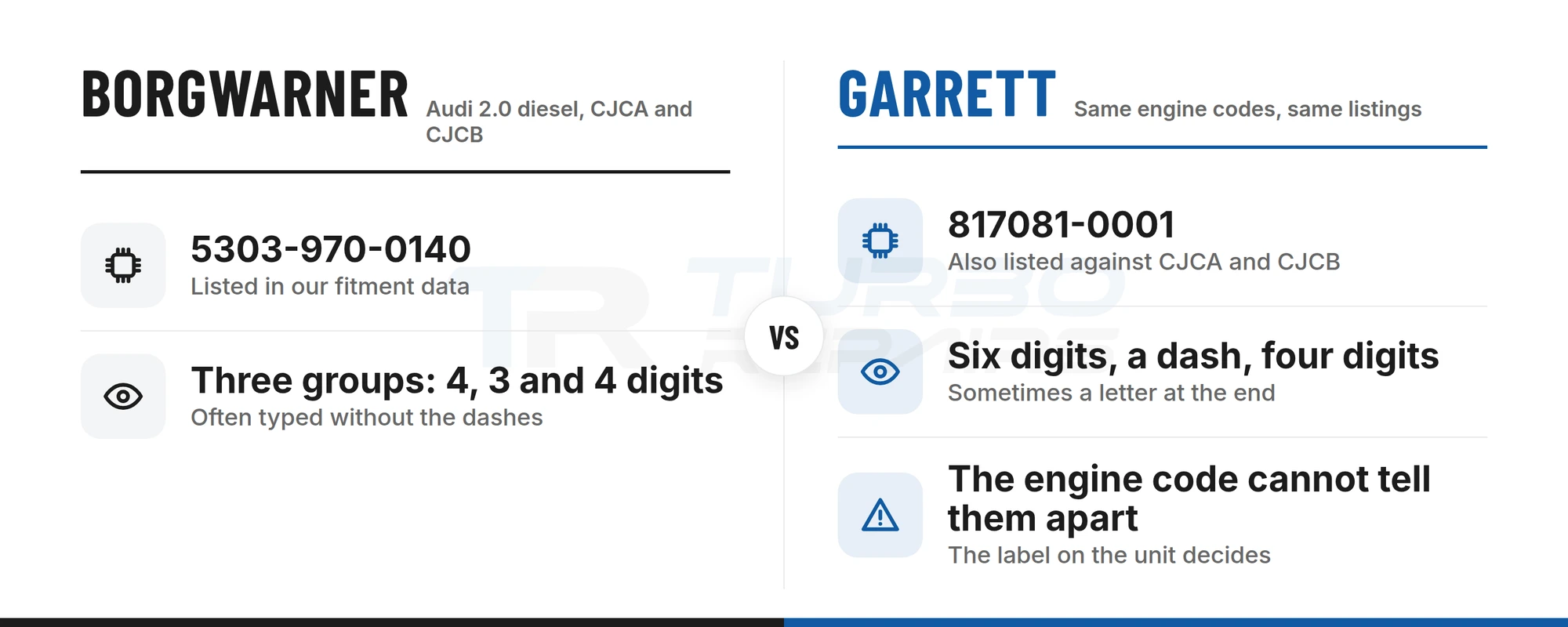 Comparison of the BorgWarner 5303-970-0140 and Garrett 817081-0001 turbochargers both listed for Audi CJCA and CJCB 2.0 diesel engines