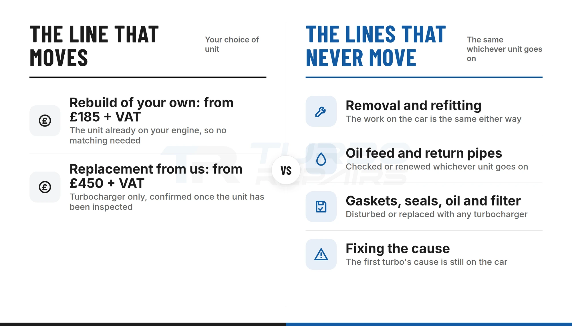 Comparison of the one quote line that changes with rebuild or replacement versus the lines that stay the same