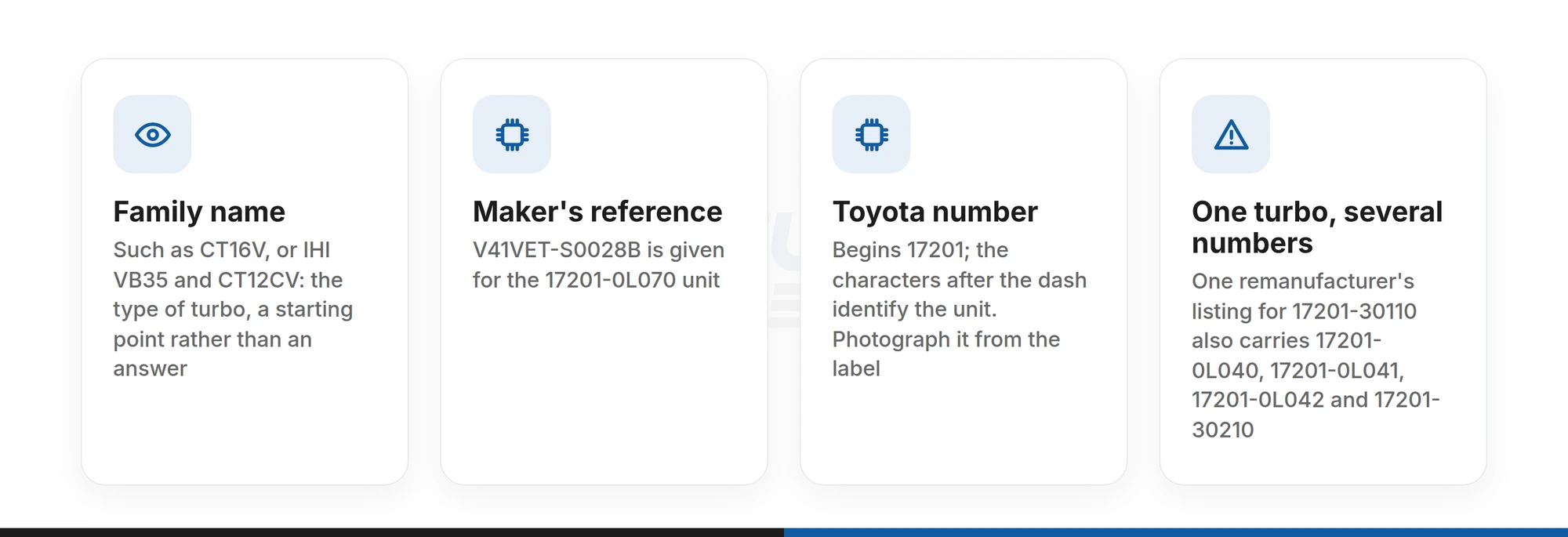 Three ways a Toyota D-4D turbo is named: family name, maker's reference and Toyota 17201 number