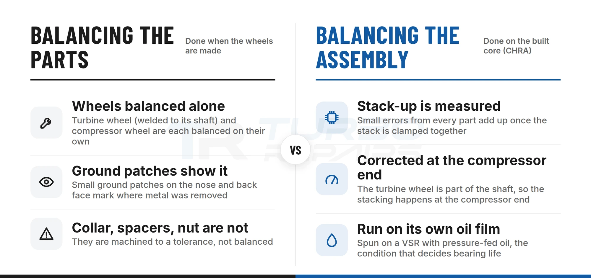 Comparison of balancing a turbo's parts when made versus balancing the assembled core