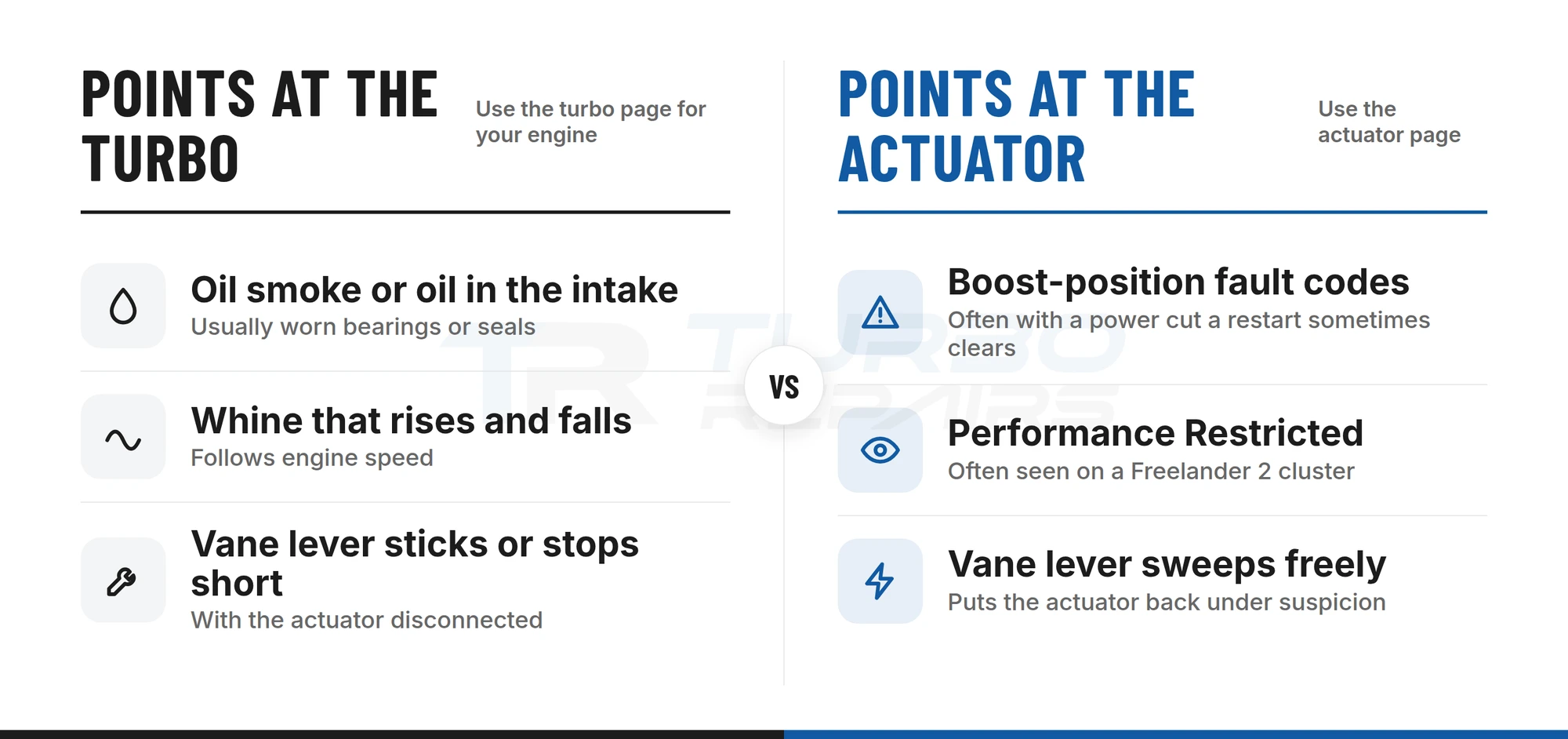 Symptoms pointing at the turbocharger compared with symptoms pointing at the electronic actuator on a Land Rover