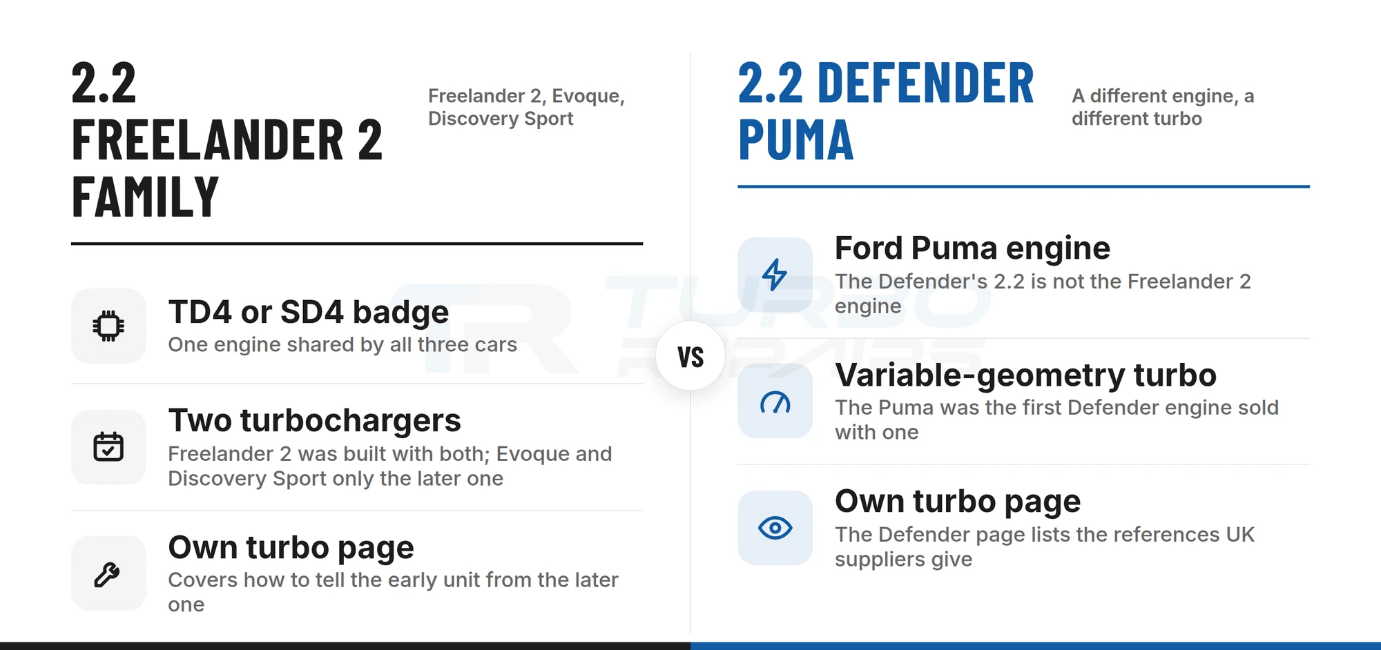 Comparison of the 2.2 Freelander 2, Evoque and Discovery Sport diesel with the 2.2 Defender Puma, which takes a different turbo