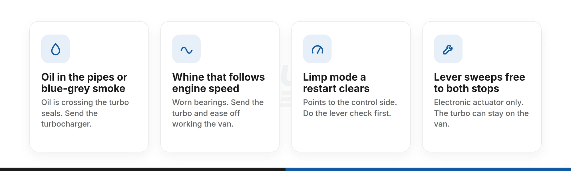Four van turbo fault clues and where each points: oil or smoke to the turbocharger, whine to worn bearings, restart-cleared limp mode to the control side, free vane lever to the electronic actuator