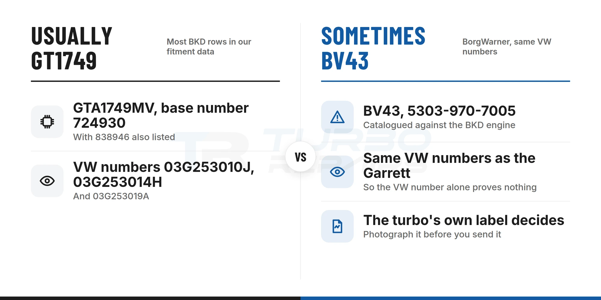 A VW BKD turbo is usually a Garrett GTA1749MV 724930 but can be a BorgWarner BV43, so the label decides